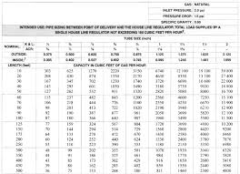 42 Bright Fuel Oil Pipe Sizing