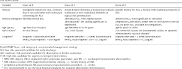 Image result for HEART Score