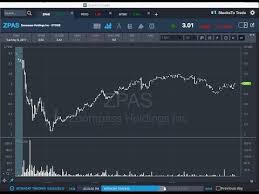 Videos Matching The Most Reliable Penny Stock Pattern Over