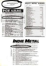 home of metal napalm death indie charts