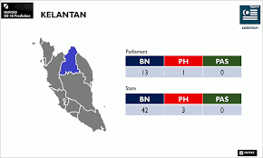 Kembali ke senarai calon perak. Invoke Predicts Slim Win For Harapan Wipeout For Pas Save Malaysia I3investor