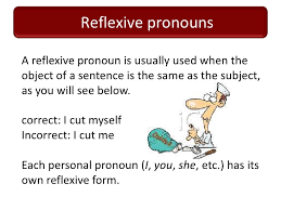 Resultado de imagen para reflexive pronouns
