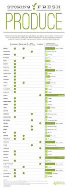 Storing Fresh Produce Tips Infographic Fresh Produce Storage Fresh Produce Food Charts
