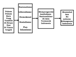 Pada tahun 1893, andres banifacio mendirikan katipunan (gerakan nasionalis melawan penjajah) dan memimpin dalam gerakan yang bernama. Nasionalisme Di Filipina Ppt Download