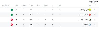 عکس/ جدول گروه استقلال در پایان هفته اول