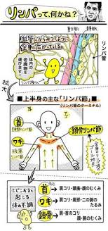 肩コリとむくみは リンパ流し が効果的 老廃物を流して二の腕シェイプにも いまトピ リンパ つぼマッサージ 健康になる