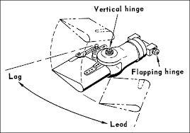 Moving the stick to the left or right makes the helicopter roll in these directions. How Do Helicopters Turn Using Rotor Aviation Stack Exchange
