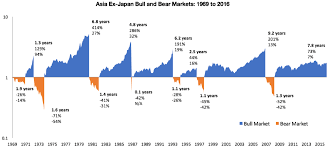 Anatomy Of A Bull Market Flirting With Models