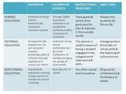 Differences Between Formal And Non Formal Education Google Search Education Jobs Education Staff Development