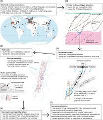 Multidisciplinary Database Of Permeability Of Fault Zones And Surrounding Protolith Rocks At World Wide Sites Scientific Data