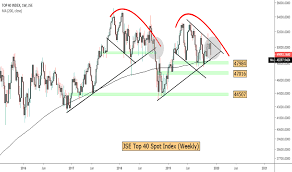 J200 Index Charts And Quotes Tradingview