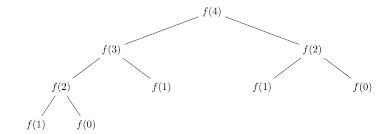 What Will The Recursion Tree Of Fibonacci Series Look Like Mathematics Stack Exchange