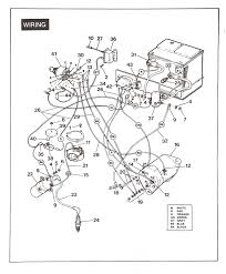 This circuit and wiring diagram: Diagram Golf Cart Ignition Diagram Full Version Hd Quality Ignition Diagram Rackdiagram Lanciaecochic It