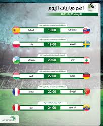 إقيمت مباراة منتخب إيطاليا ضد منتخب النمسا اليوم على ملعب ويمبلي بحضور جماهيري محدد. Ø£Ù‡Ù… Ù…Ø¨Ø§Ø±ÙŠØ§Øª Ø§Ù„ÙŠÙˆÙ… Ø§Ù„Ø£Ø±Ø¨Ø¹Ø§Ø¡ 23 6 2021 Ù…ÙˆØ§Ø¬Ù‡Ø§Øª Ù…Ø´ØªØ¹Ù„Ø© ÙÙŠ Ø§Ù„ÙŠÙˆØ±Ùˆ Ø§Ù„ØªÙŠØ§Ø± Ø§Ù„Ø§Ø®Ø¶Ø±