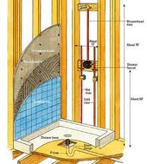 The Construction Behind Building A Tiled Shower Enclosure Shower Enclosure Diy Plumbing Shower Plumbing