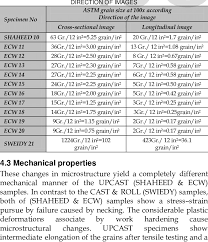 Astm Grain Size At 100x According To To The Download Table