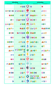 Simple Pokemon Type Effectiveness Chart Thesilphroad