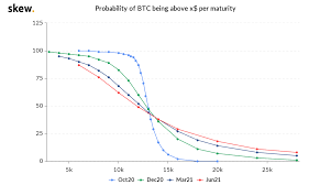 Newer and more innovative versions are getting launched. There Is A 7 Chance That Bitcoin Will Exceed 20 000 In The Next 2 Months Blockcast Cc News On Blockchain Dlt Cryptocurrency