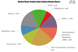 Enterprise Mobility Services Market Is Set For A Potential Growth Worldwide Excellent Technology Trends W Business Analysis Technology Trends Potential Growth