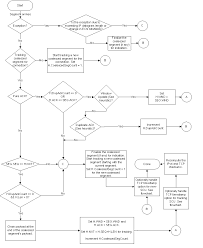 Rules For Coalescing Tcp Ip Segments Windows Drivers