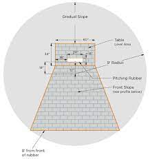Fortification of the mound can come in many forms with solutions using variations of pitching mound clay, including clay brick, bagged clay or. 10 Inch Mound Beacon Athletics