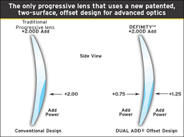 Varilux Definity