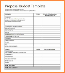 Youth Ministry Budget Template Beautiful Church Bud Percentage Template Youth Ministry Bud Budget Template Budgeting Proposal Templates
