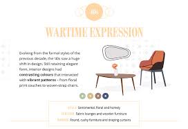 Furniture reflects interior design styles just as much as interior décor and architecture. Interior Design Trends Of The Decades Mater Lottery News