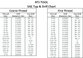 M5 8 Tap Drill Size Juegosdebillar Co