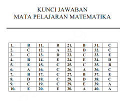 Soal Dan Kunci Jawaban Latihan Un Unbk Usbn 2019 2020 Matematika Prodi Bahasa Pendidikan Kewarganegaraan Pendidikan Kewarganegaraan