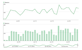 Php Google Charts Fixing Date Shown On Haxis When Using