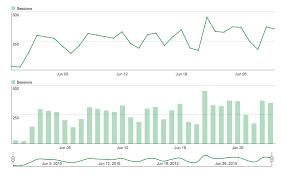 php google charts fixing date shown on haxis when using