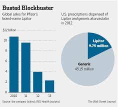 Lipitor Pfizer Aims To Sell Over The Counter Version Lipitor Atorvastatin Blog Marketing