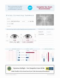 Dr Test Report Template Awesome Eyecharts to Test and Improve Close ...
