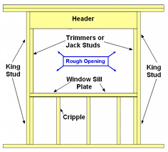 interior miraculous window rough opening applied to your