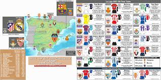 Spanish La Liga Table Country Home Office Furniture Check More At Http Www Nikkitsfun Com Spanish La Liga Table Spanish La Liga La Liga Atletico Madrid