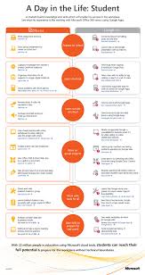 Your tenancy is now deployed ready for your users. Pin By Kim Garcia On Technology In Education Office 365 Instructional Technology School Technology