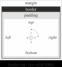 schreiben von mathematischen und chemischen formeln im web mit css enig webmaster tools