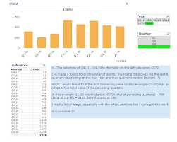 solved total previous quarters offset in bar chart qlik