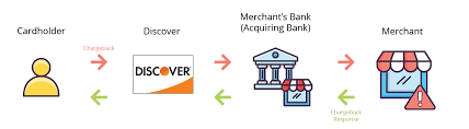 Maybe you would like to learn more about one of these? Discover Chargeback Dispute Guide For Merchants Midigator