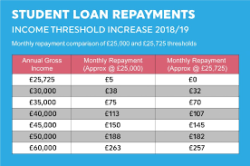 Next Steps South West A Guide To Student Finance