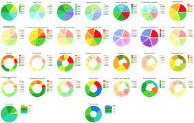 Pie Charts Solution Conceptdraw Com