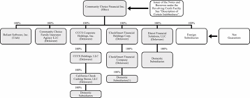 Buckeye Check Cashing Of California Llc Sec Registration