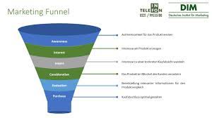 Check spelling or type a new query. Marketing Funnel So Macht Man Aus Leads Kunden Dim Blog