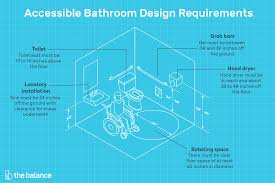 4.24.2 height.sinks shall be mounted with the counter or rim no higher than 34 in (865 mm) above the finish floor. Ada Construction Guidelines For Accessible Bathrooms