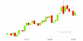 Bitcoin halving is here, but the opposite of what was expected is happening every four years or so, each bitcoin halving reduces the overall supply miners receive for validating the network. Market Wrap Bitcoin Pushes To 11 450 Defi Value Locked Now At 4b Nasdaq
