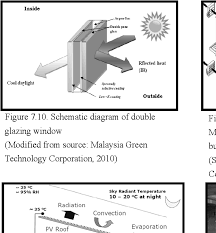 Search only for malaysia green technology corporation An Overview Of Malaysia Green Technology Corporation Office Building A Showcase Energy Efficient Building Project In Malaysia Semantic Scholar