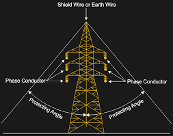 A note on reactive components: A Field Guide To Transmission Lines Hackaday