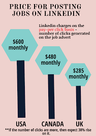 List of top job websites in malaysia. How To Post Jobs And Get Applicants From Linkedin