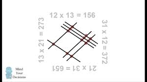 Multiply Numbers By Drawing Lines The Amazing Rotation Trick Math Math Tricks Rotation Geometry